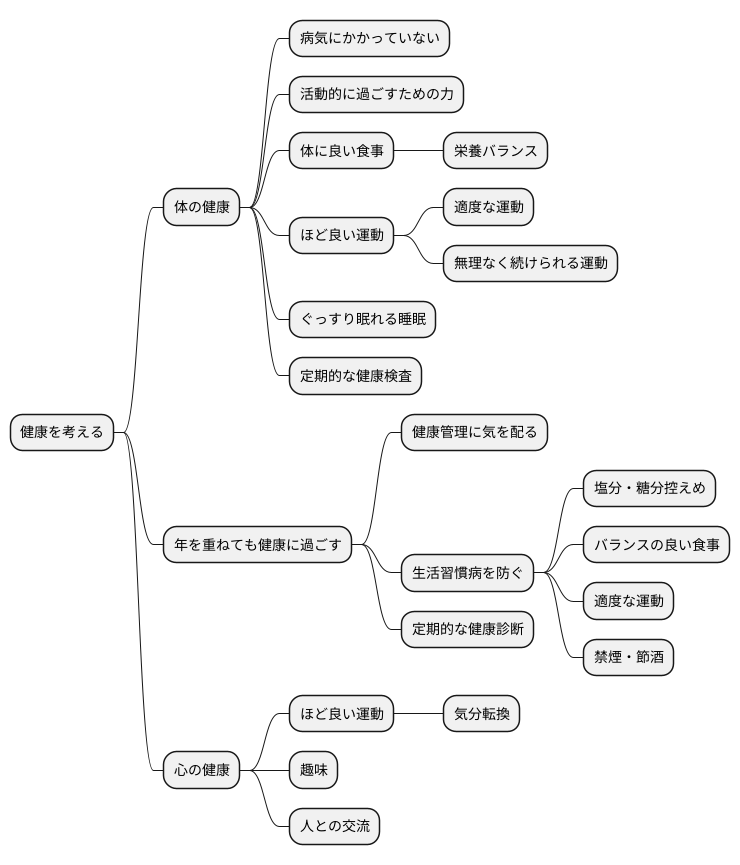 健康の側面