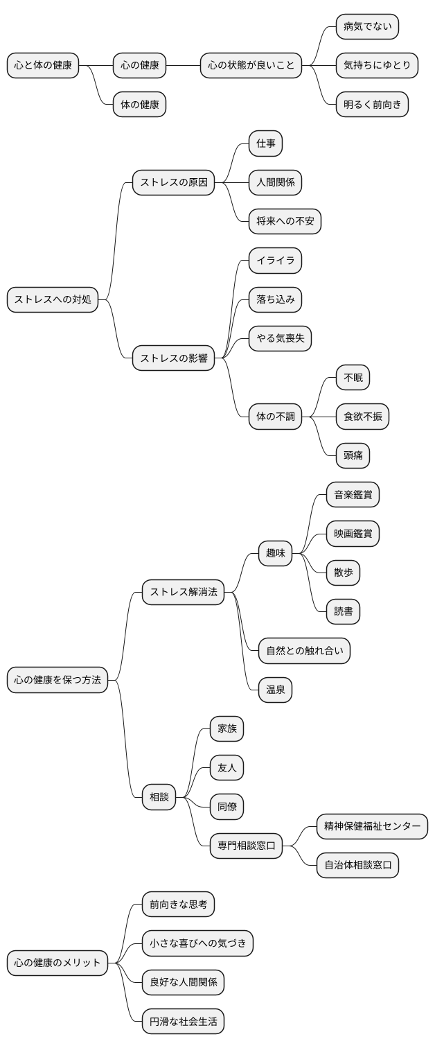 心の状態