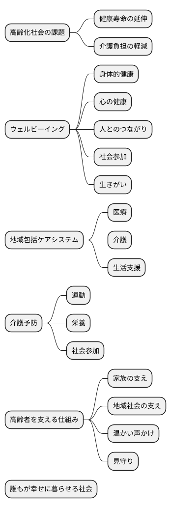 日本の高齢化社会とウェルビーイング