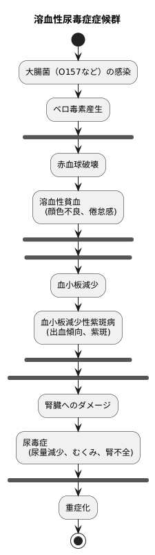 原因と症状
