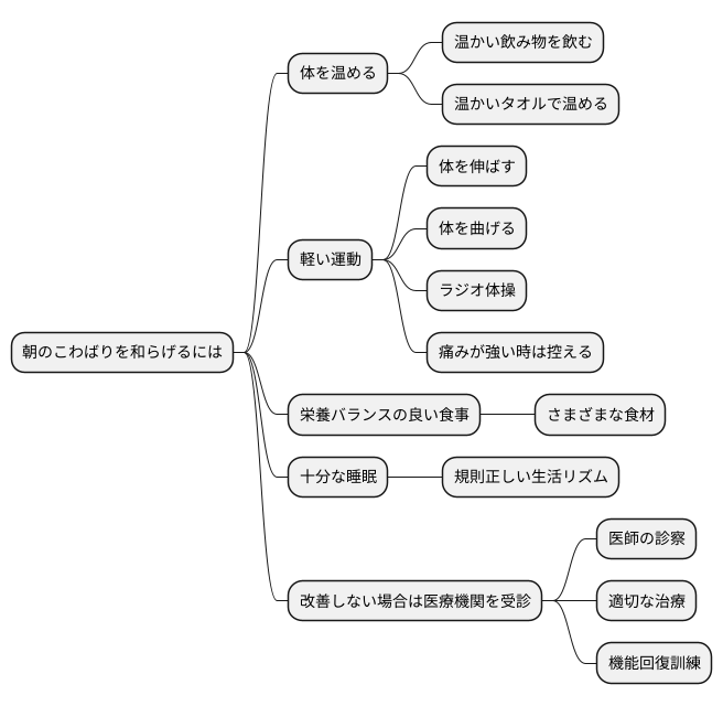 対処法