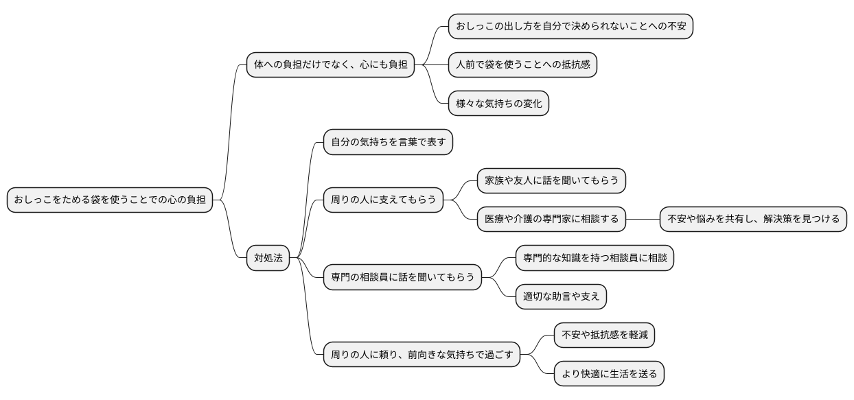 精神的なケアの重要性