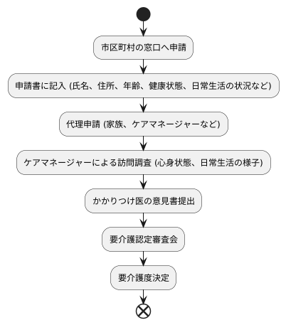 要介護認定の申請方法