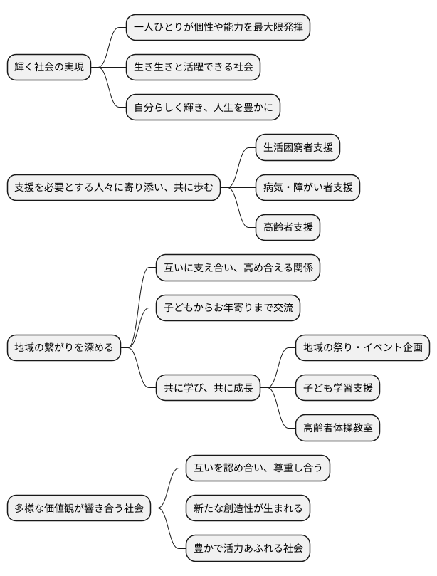 誰もが輝く社会を目指して