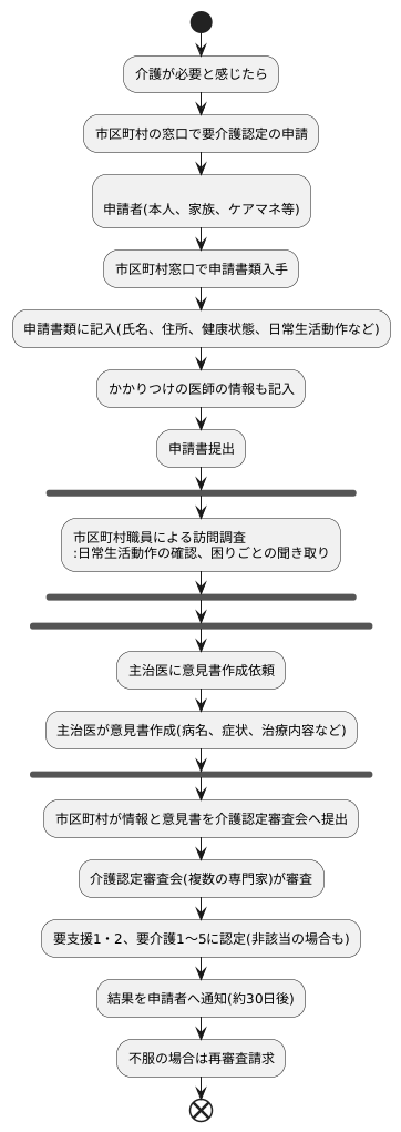 認定の申請方法