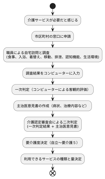 認定の仕組み