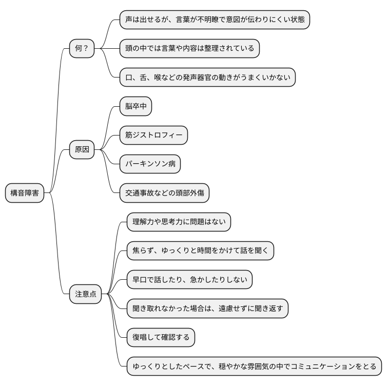 構音障害とは