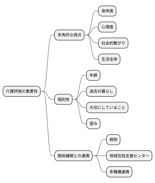 評価の視点