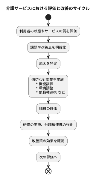 評価を活用した改善