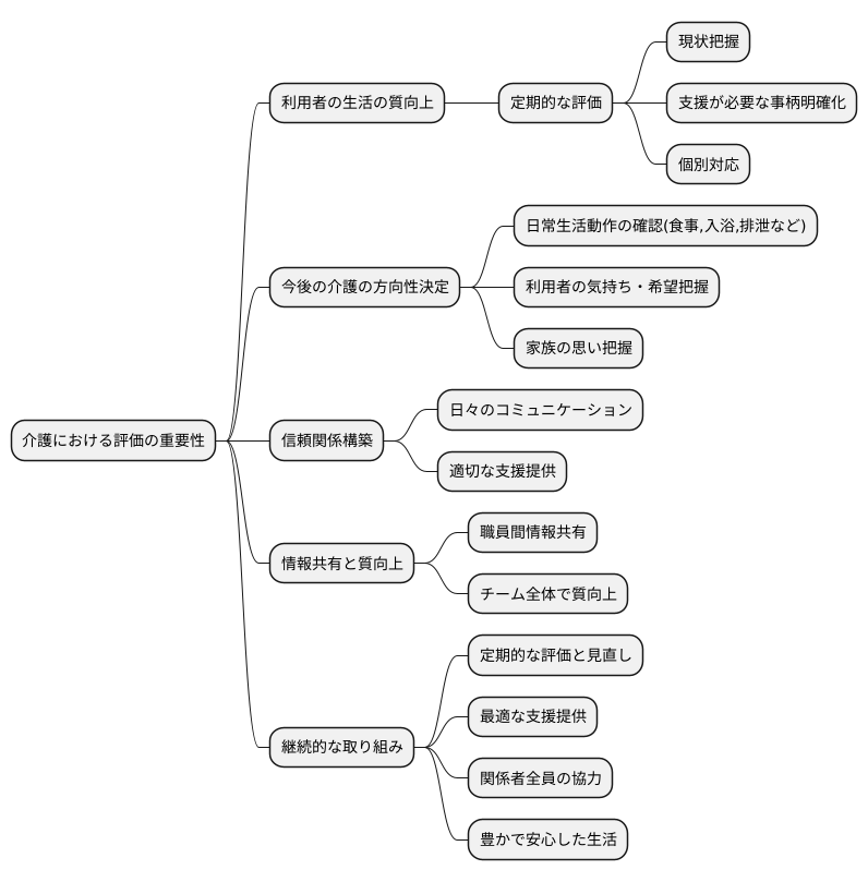 まとめ