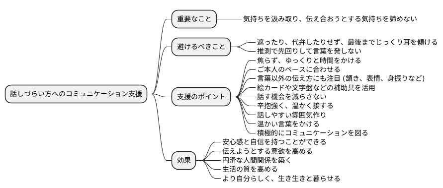 支援のポイント