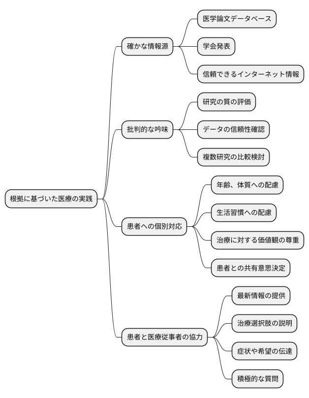 根拠に基づく医療の実践方法