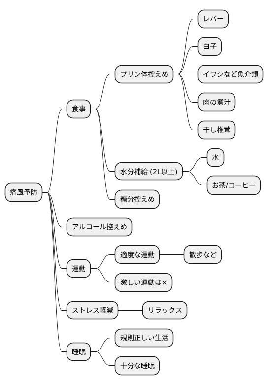 日常生活での注意点