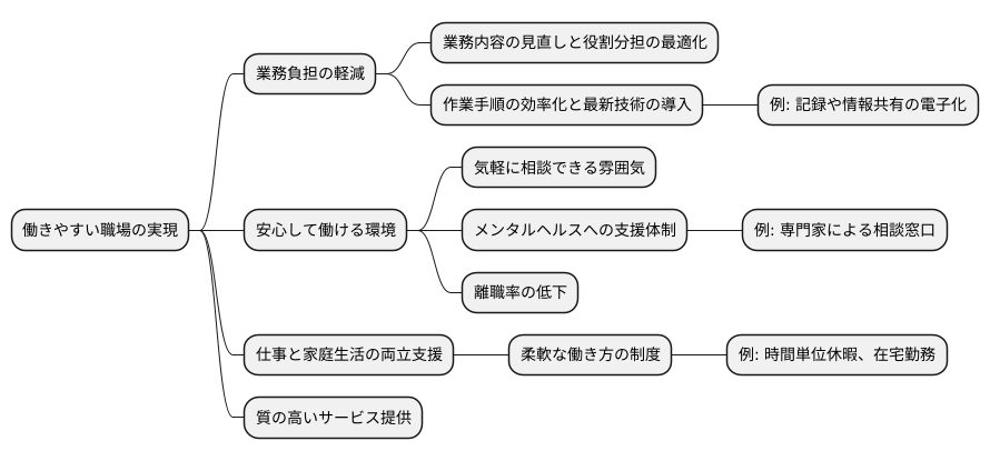職場環境の改善