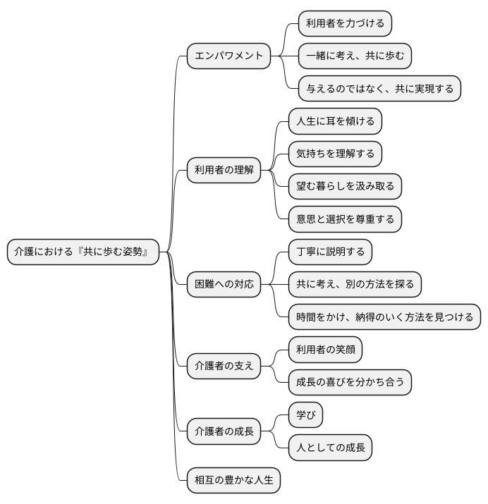 共に歩む姿勢