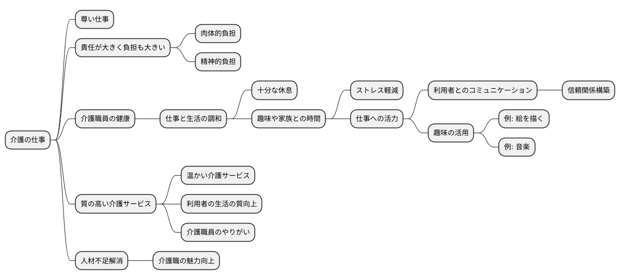 より良い介護サービスのために