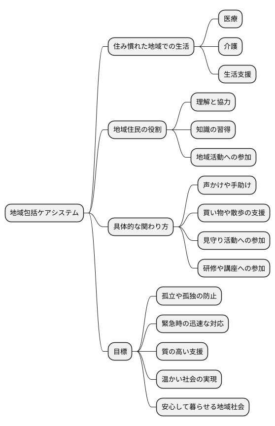 地域社会との連携