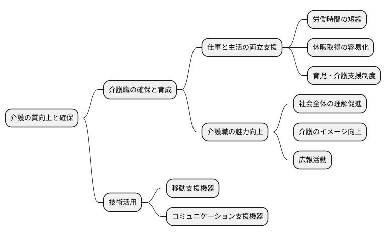 これからの介護を考える