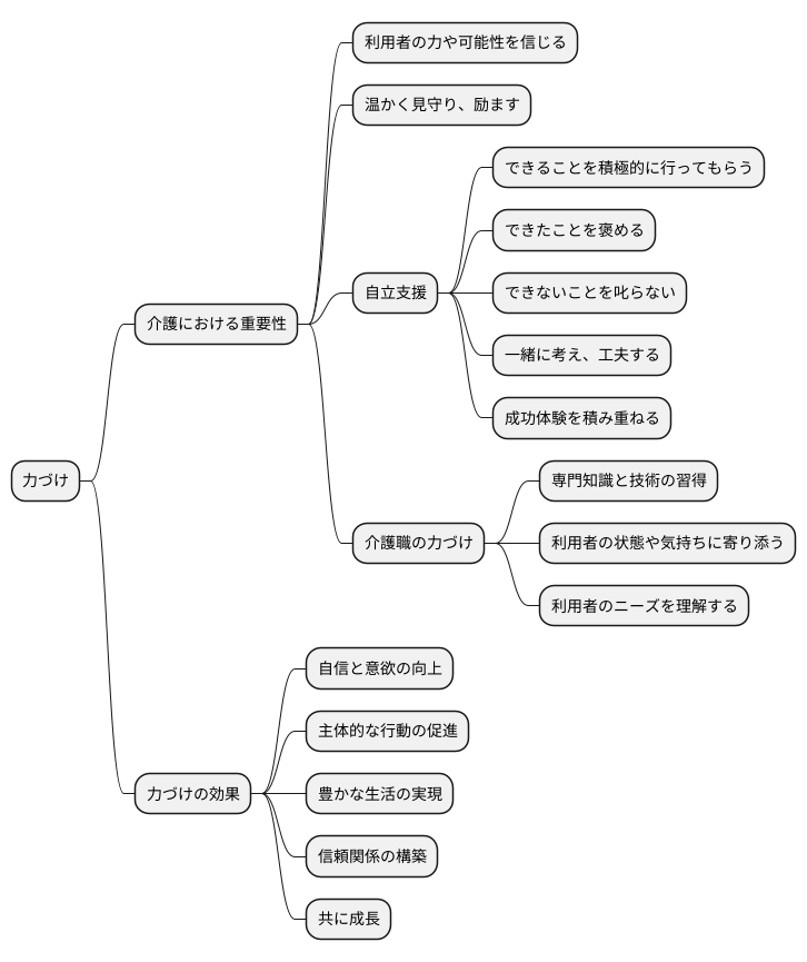 力づけとは