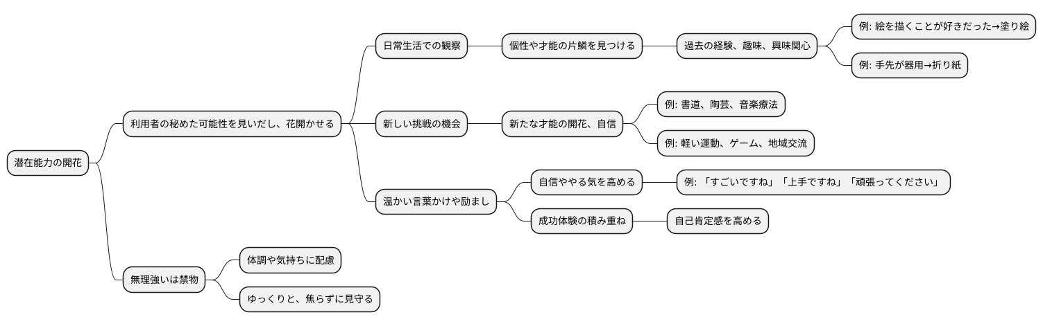 潜在能力を引き出す