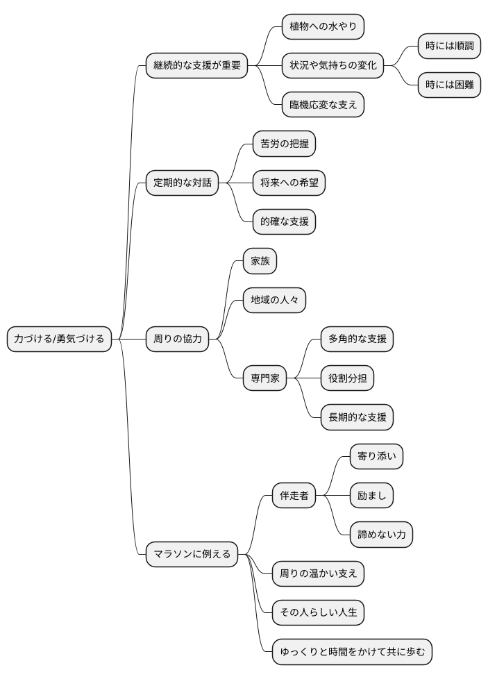 継続的な支援の重要性