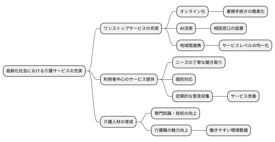 今後の展望
