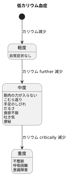 主な症状