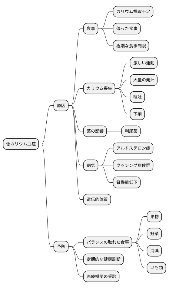 原因と危険因子