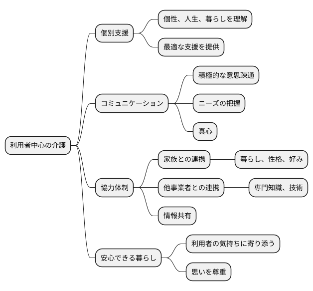 利用者中心の介護