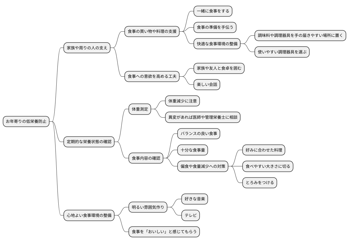 周囲のサポート