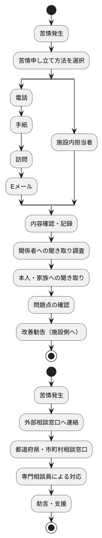 苦情処理の仕組みと流れ