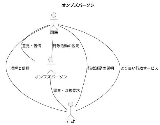 より良い社会を目指して