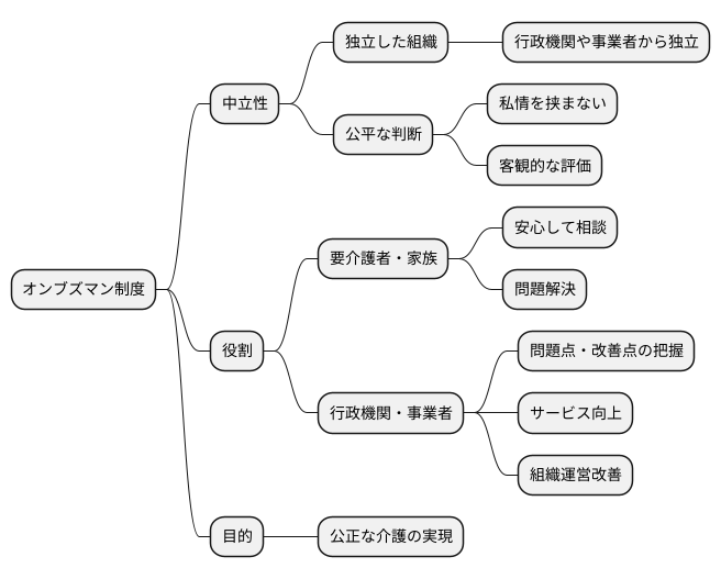 中立的な立場の確保