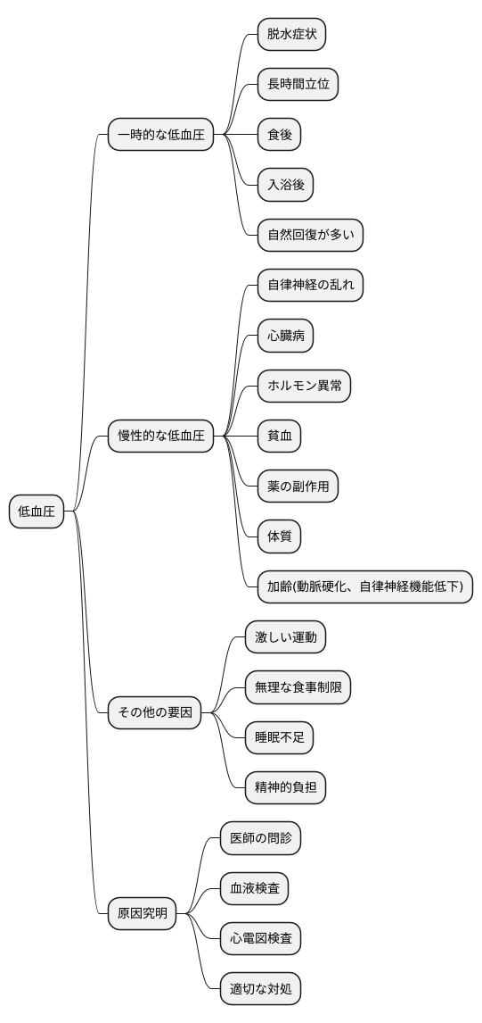 低血圧の原因