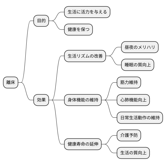 離床の目的