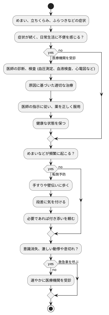 医療機関への受診