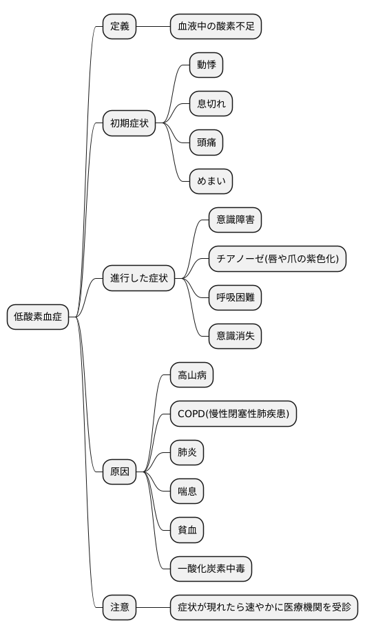 症状と原因