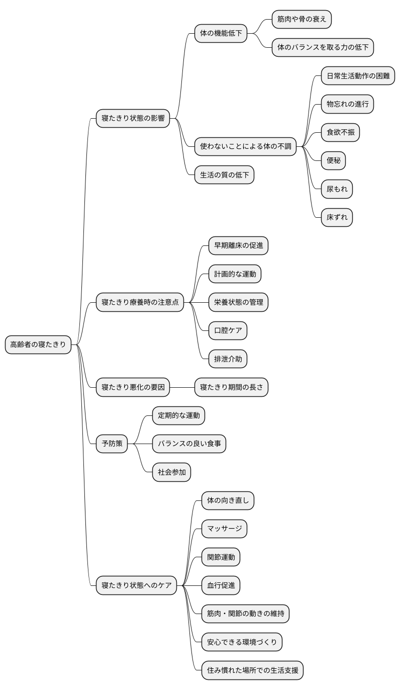 高齢者への影響