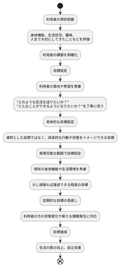 目標設定