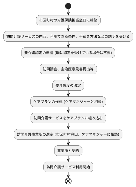 サービスを受けるための流れ