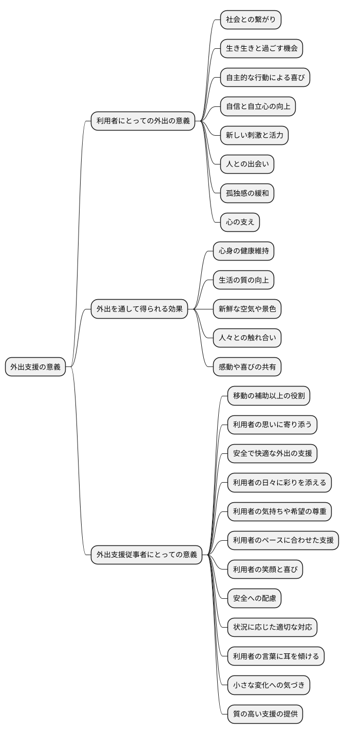 利用者の視点と気持ち