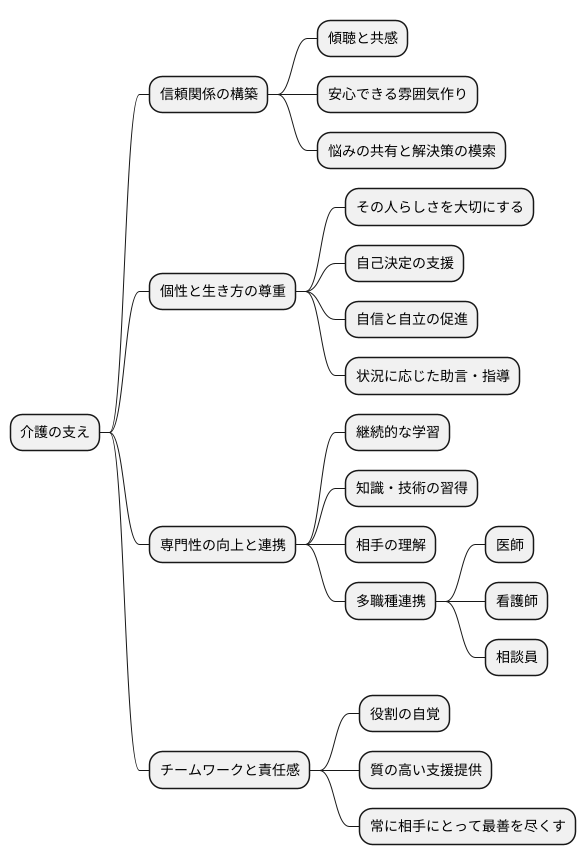 支援者の役割