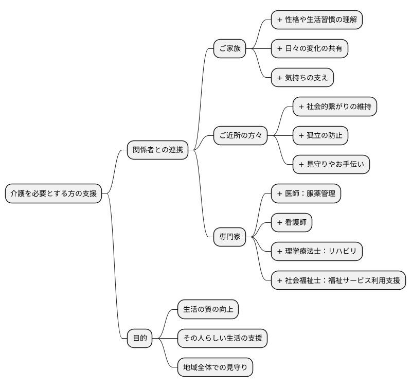 多様な関係性