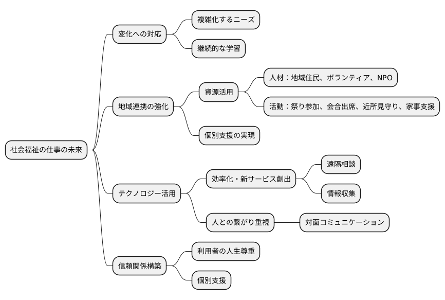 これからの支援