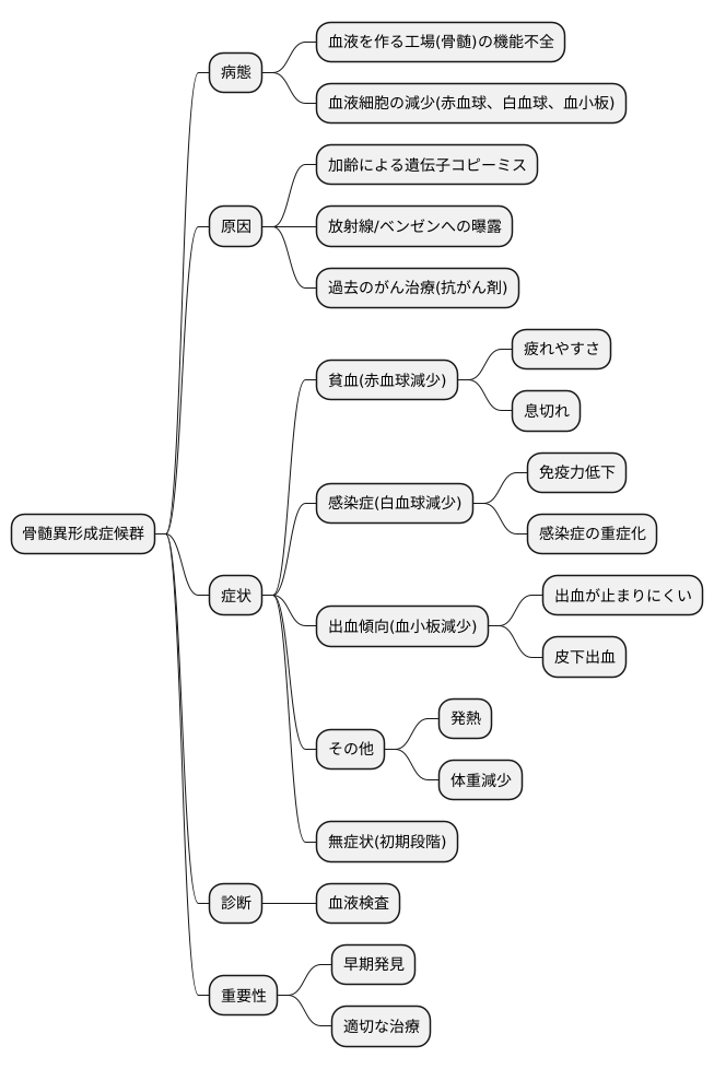 原因と症状