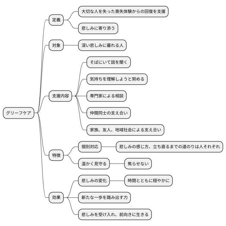 悲しみに寄り添うとは