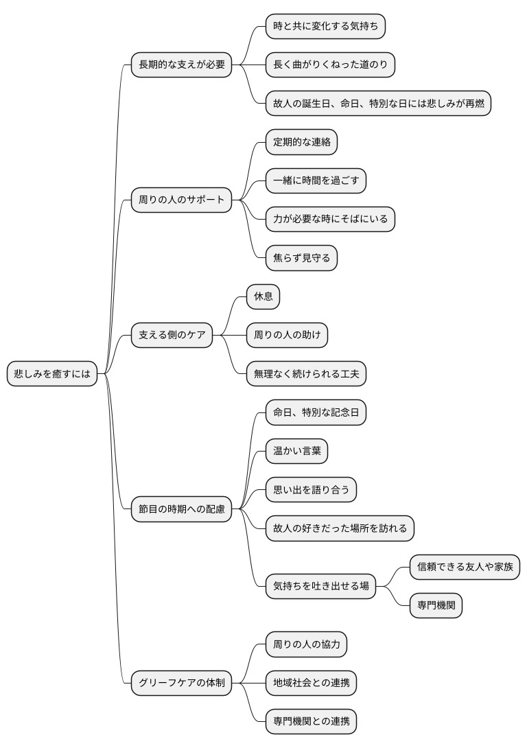 ケアの継続