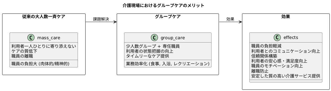 職員の負担軽減