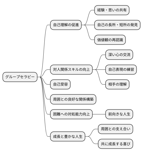 成長の糧