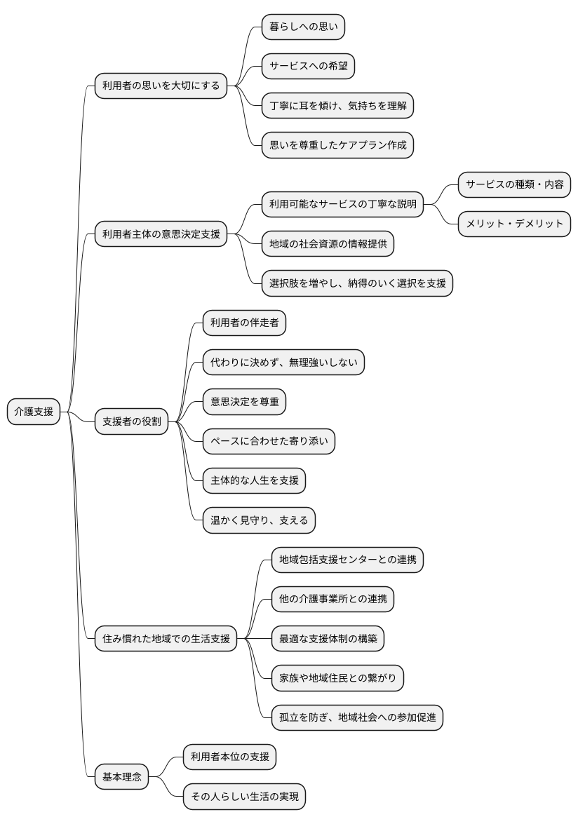 本人主体の支援